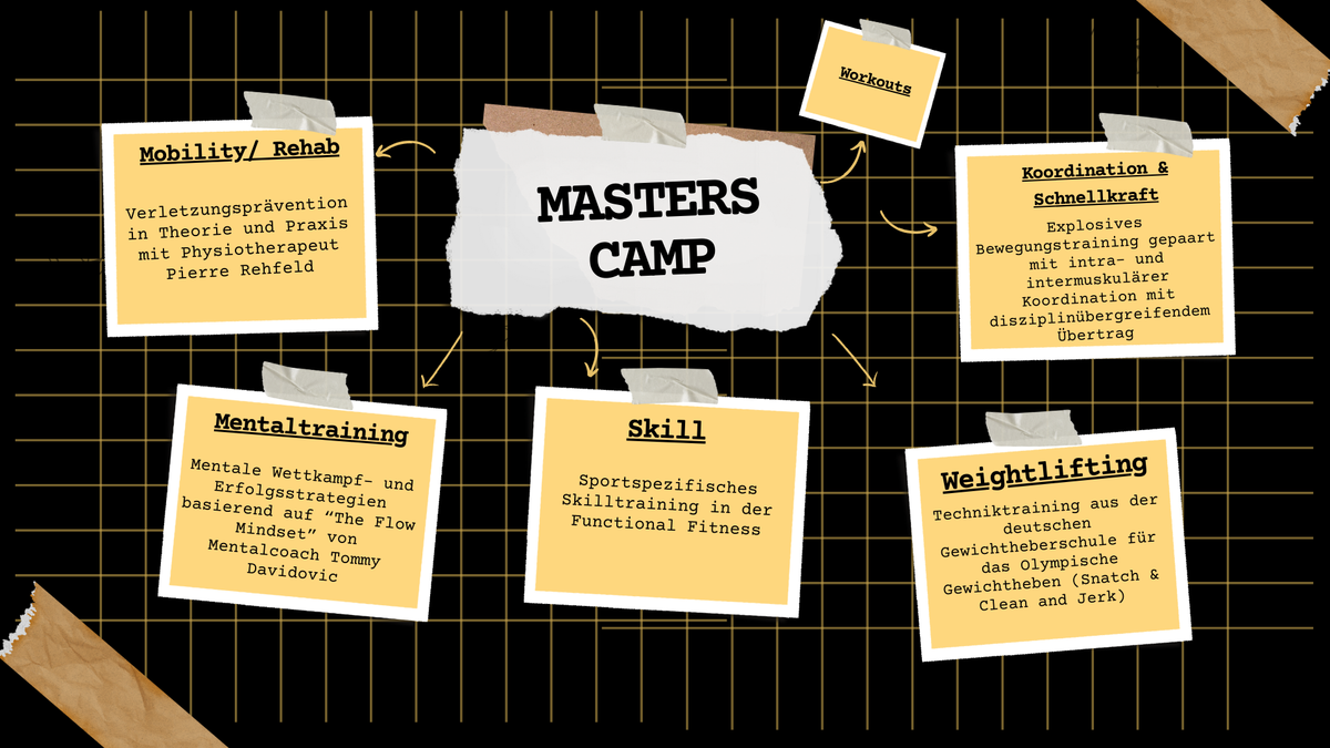 The Circle Camp