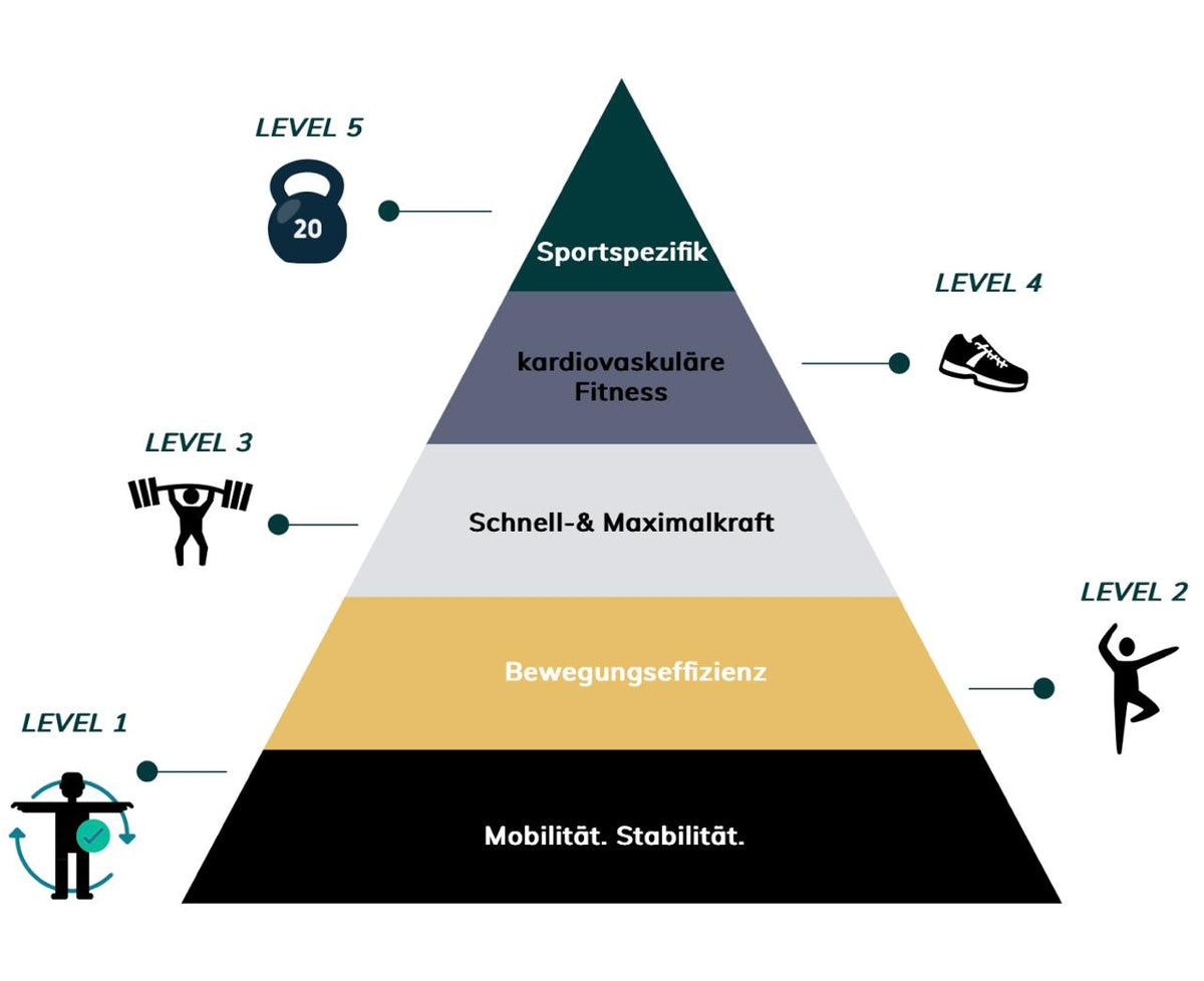 Masters Camp von The Circle Coaching – Functional-Fitness-Camp (Workshop & Mentales Training)